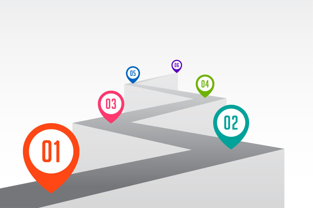 Strategic Management Planning: The Roadmap Your Non-Profit Needs